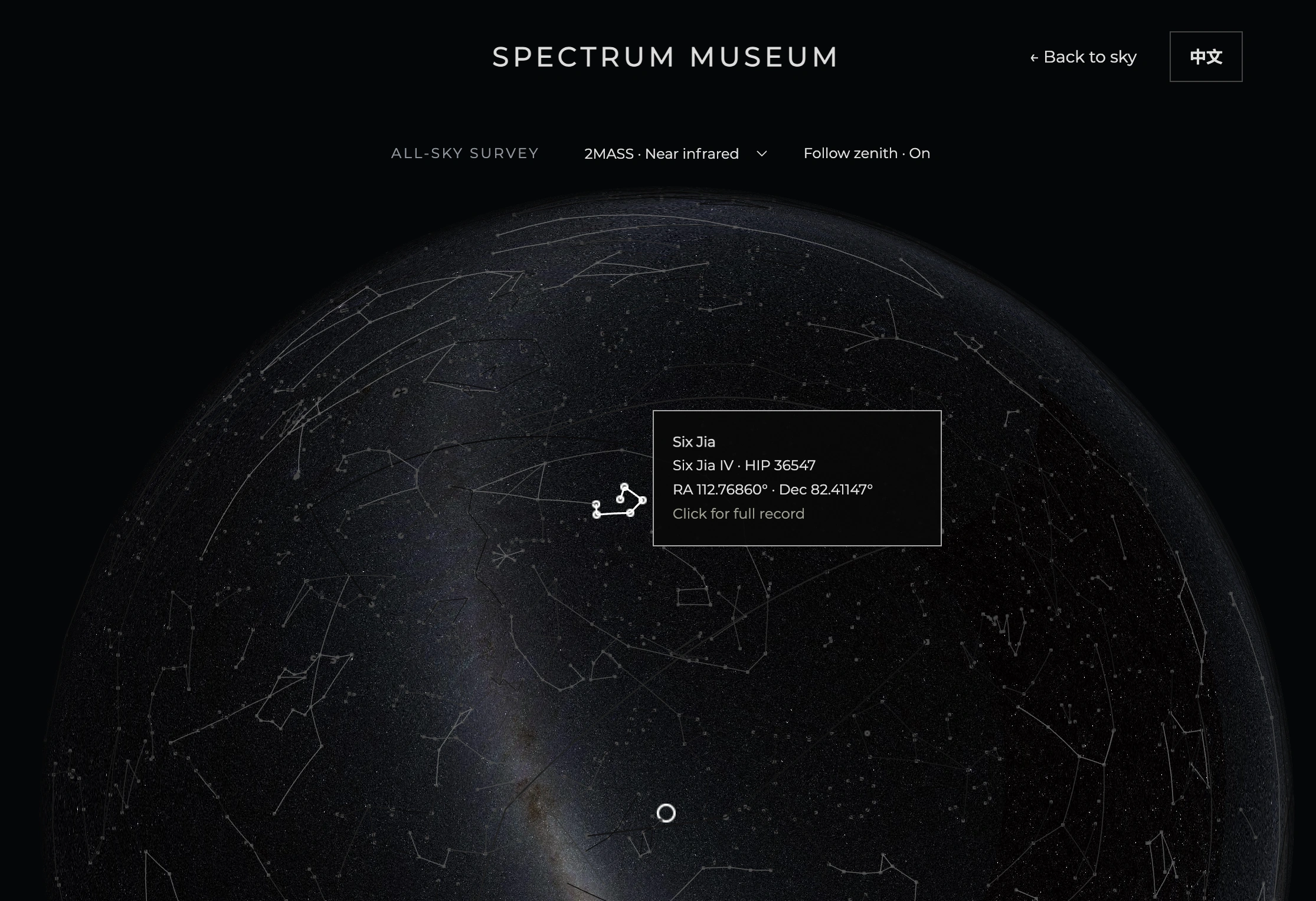 ATLAS: SPECTRUM MUSEUM