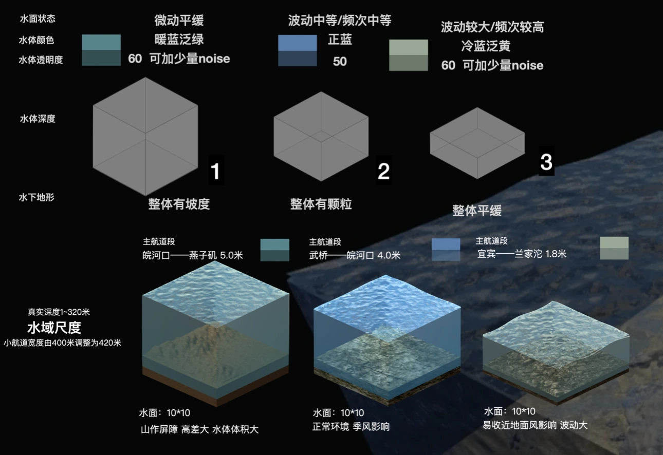 Water-quality data and visual parameters