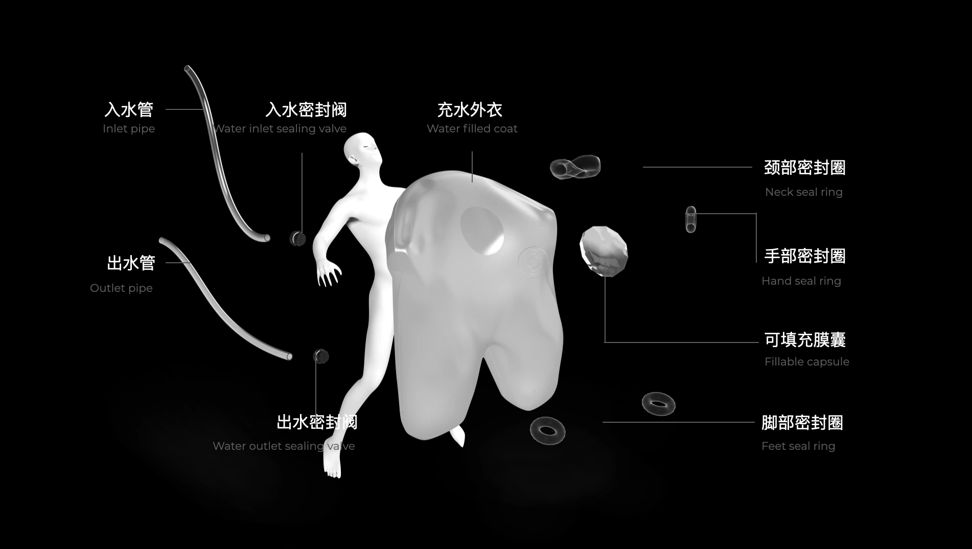 Garment structure and water circulation