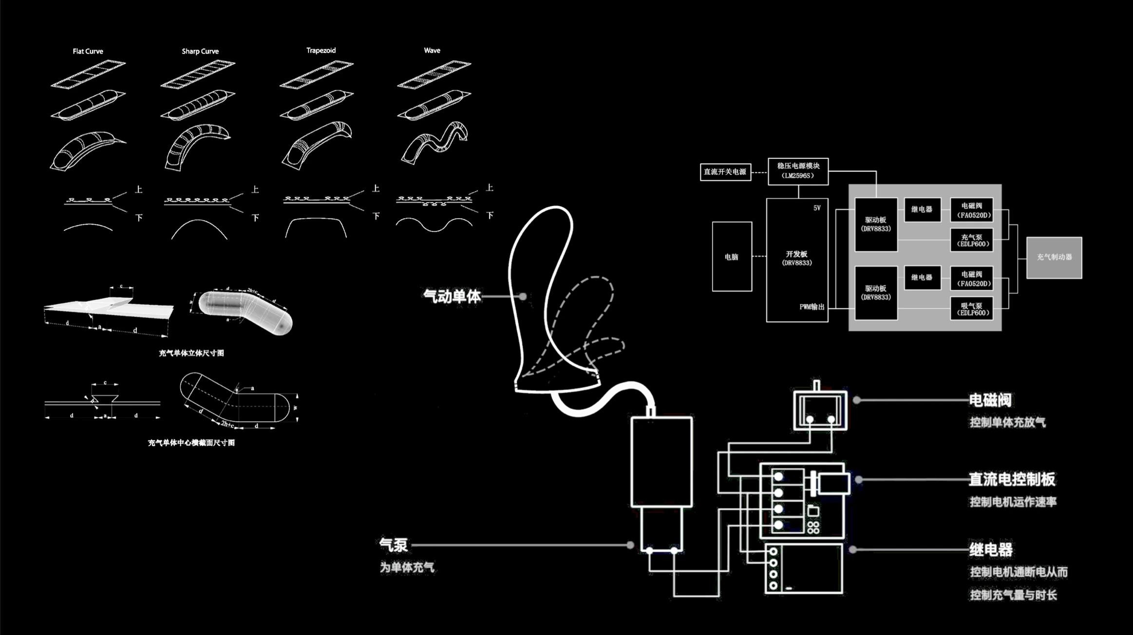 Pneumatic components and control system