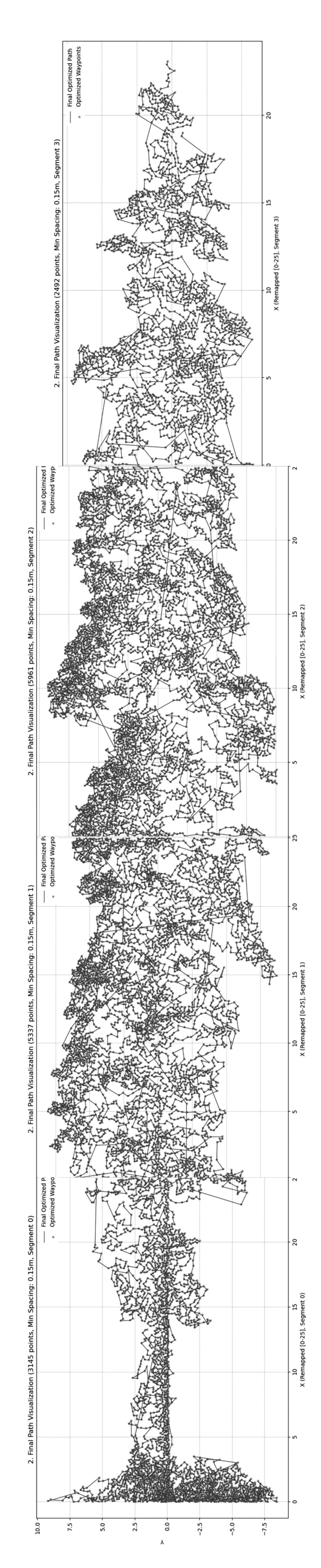 Cypress data portrait — complete scroll