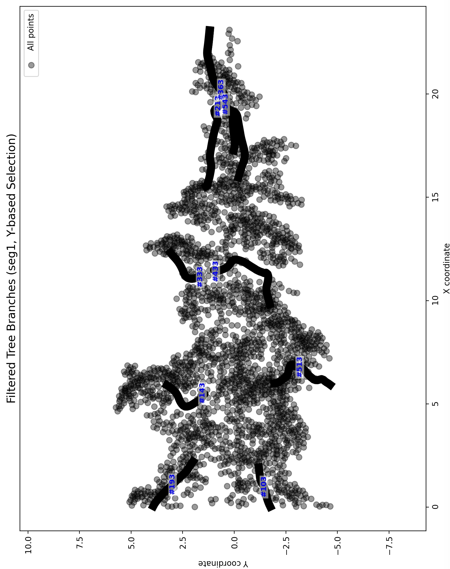Tree point-cloud drawing