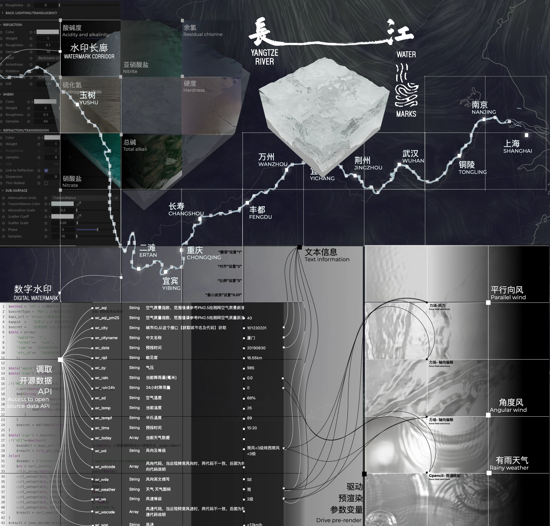 Hydrological data, river sketches and material studies